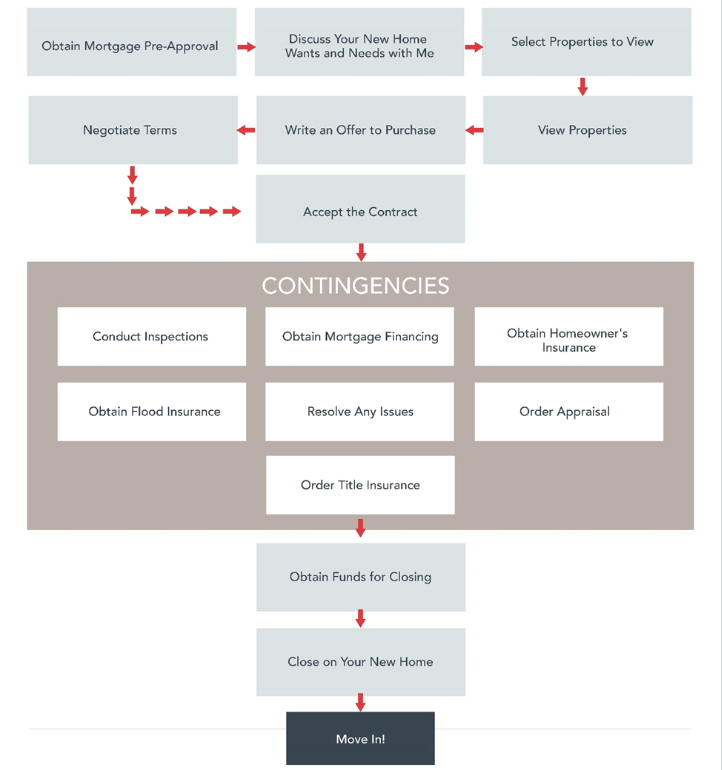 Homebuyer Guide